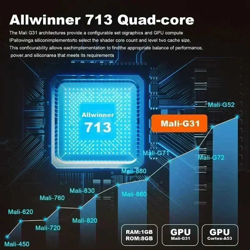 Projetor Portátil CineSmart 4K